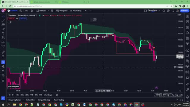 Signal Scalping 1 Minute ETH USDT For Binance Market