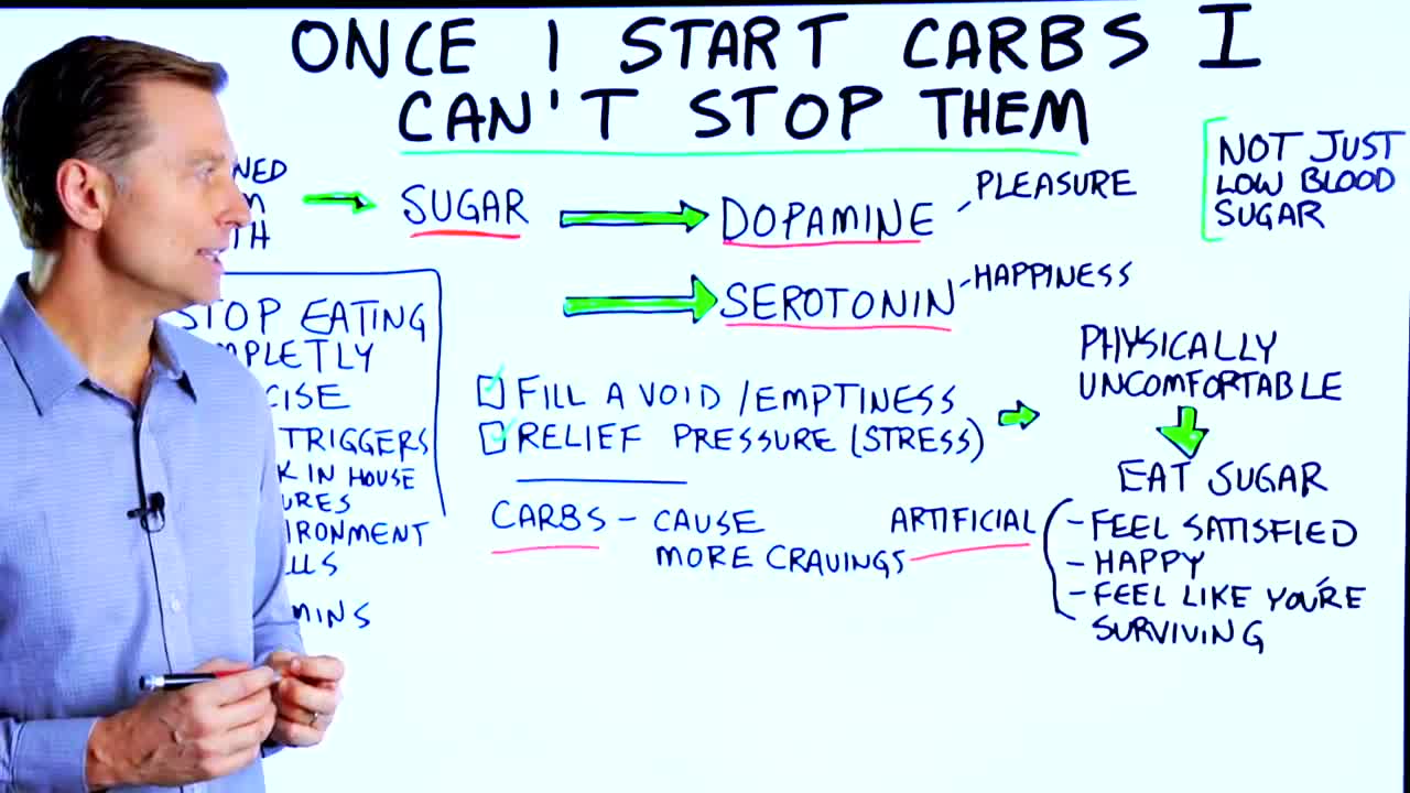 DrBerg-Stop Carbohydrate Cravings Fast With 4 Things