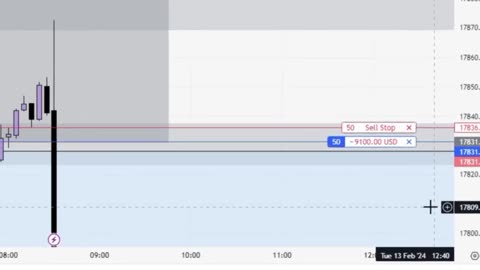 Day Trading News: CPI Trade FAIL