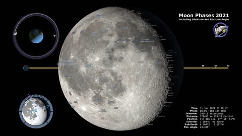 Moon phases 2021