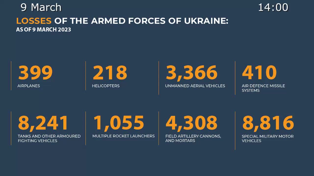 Russia's special military operation report (9 March 2023)