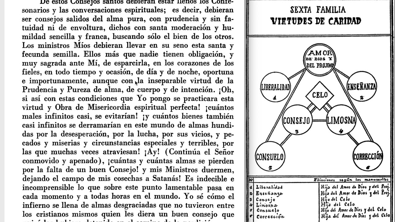 6ª FAMILIA VIRTUDES DE CARIDAD