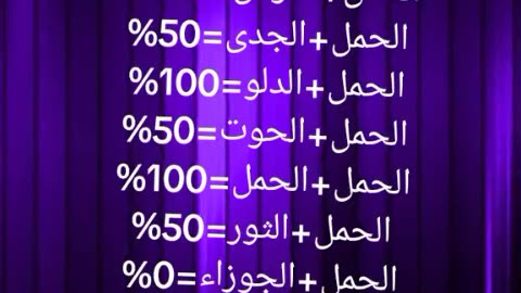 توافق برج الحمل مع الابراج