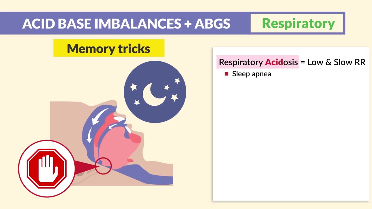 DIAGNOSTIC TEST: ACID BASE BALANCE - Evaluating Blood for Respiratory andn Kidney Function