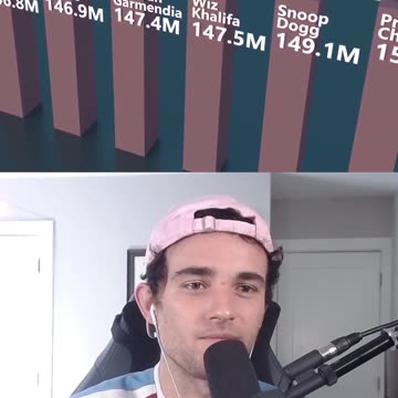 MOST FOLLOWED ON SOCIAL MEDIA!