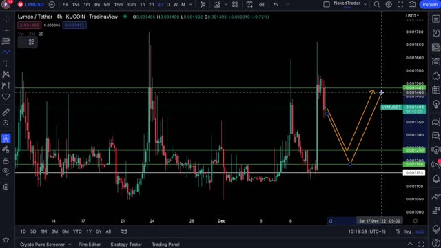 NakedTrader - WHEN WILL THE STORM COME? BTC-ETH-CXTC-LYM-BFIT #0011