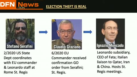 ⛔️BREAKING⛔️ITALIAN AND U.S.INTELLIGENCE TESTIMONY THAT THE 2020 U.S.ELECTION WAS STOLEN FROM PRESIDENT TRUMP