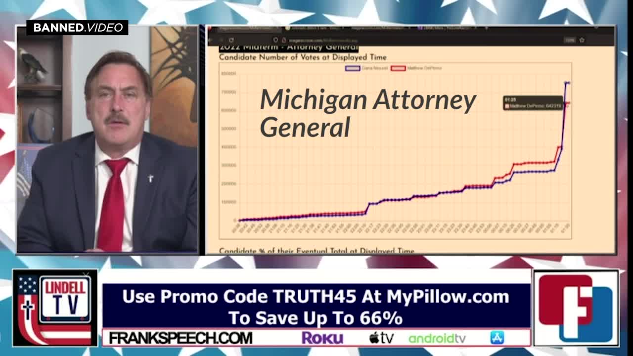 Mike Lindell shows fingerprints of systemic election theft