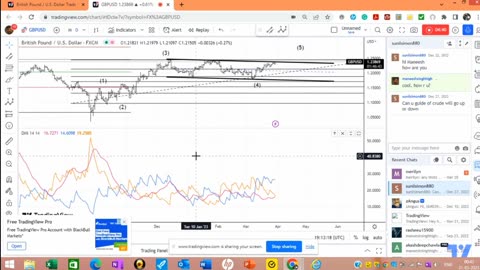 GBPUSD Technically Analysis and Trade IdeaSHORT