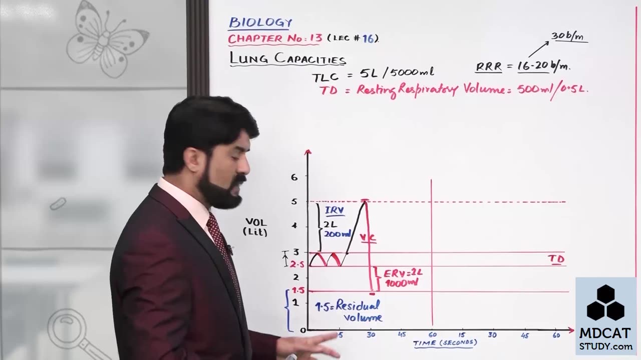 LEC#16 LUNG CAPACITIES