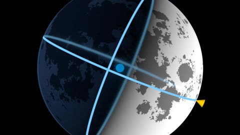 An animated diagram of the subsolar and sub-Earth points for 2022 By NASA