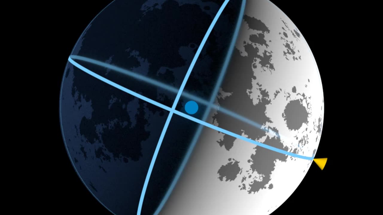 An animated diagram of the subsolar and sub-Earth points for 2022 By NASA