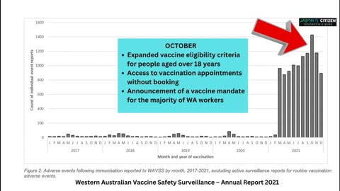 Why is no one concerned about an official 24 x increase in adverse injuries in WA?