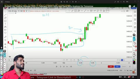 BANKNIFTY Trading | Budget Trading Session