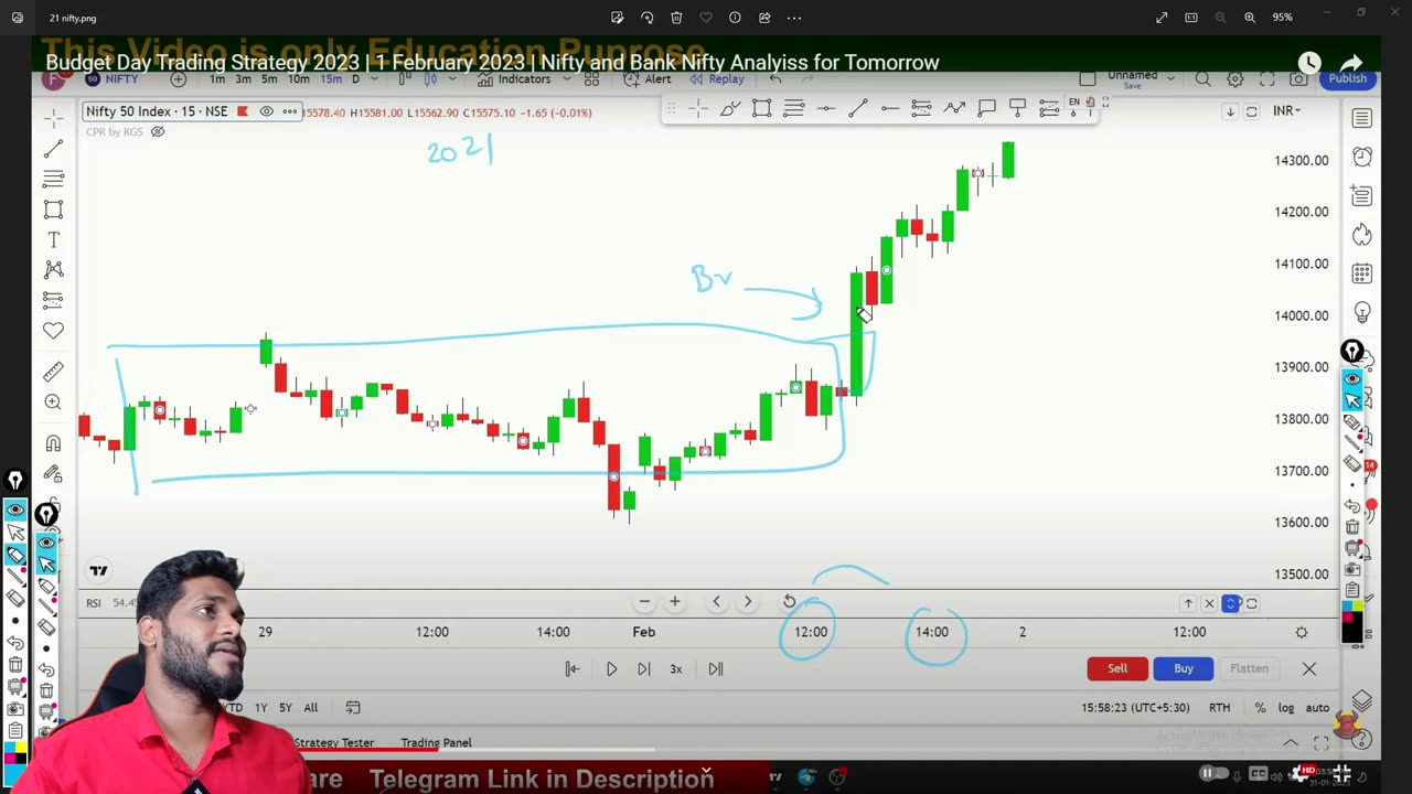 BANKNIFTY Trading | Budget Trading Session