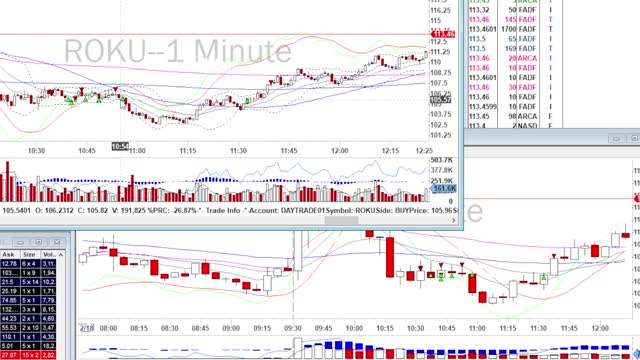 Day Trade Recap - 2.18.22 $ROKU $RBLX $BILI $SPOT