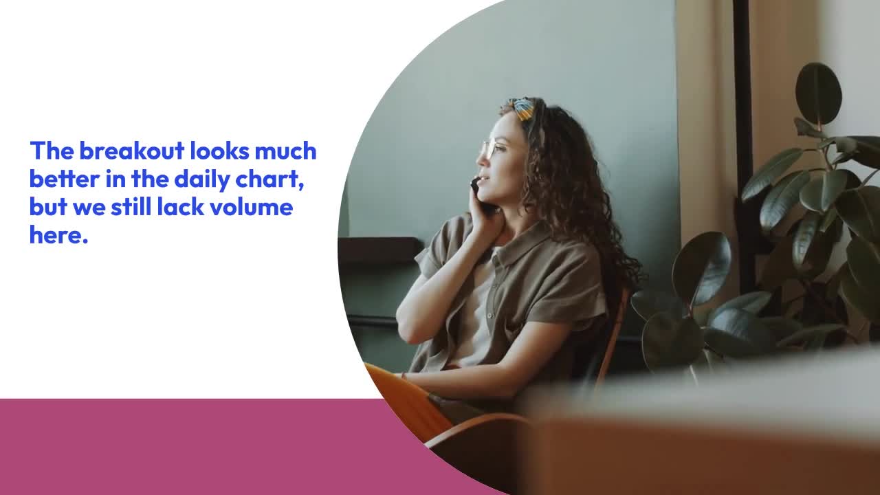 THE GRAPH CHART ANALYSIS – RECOVERY?