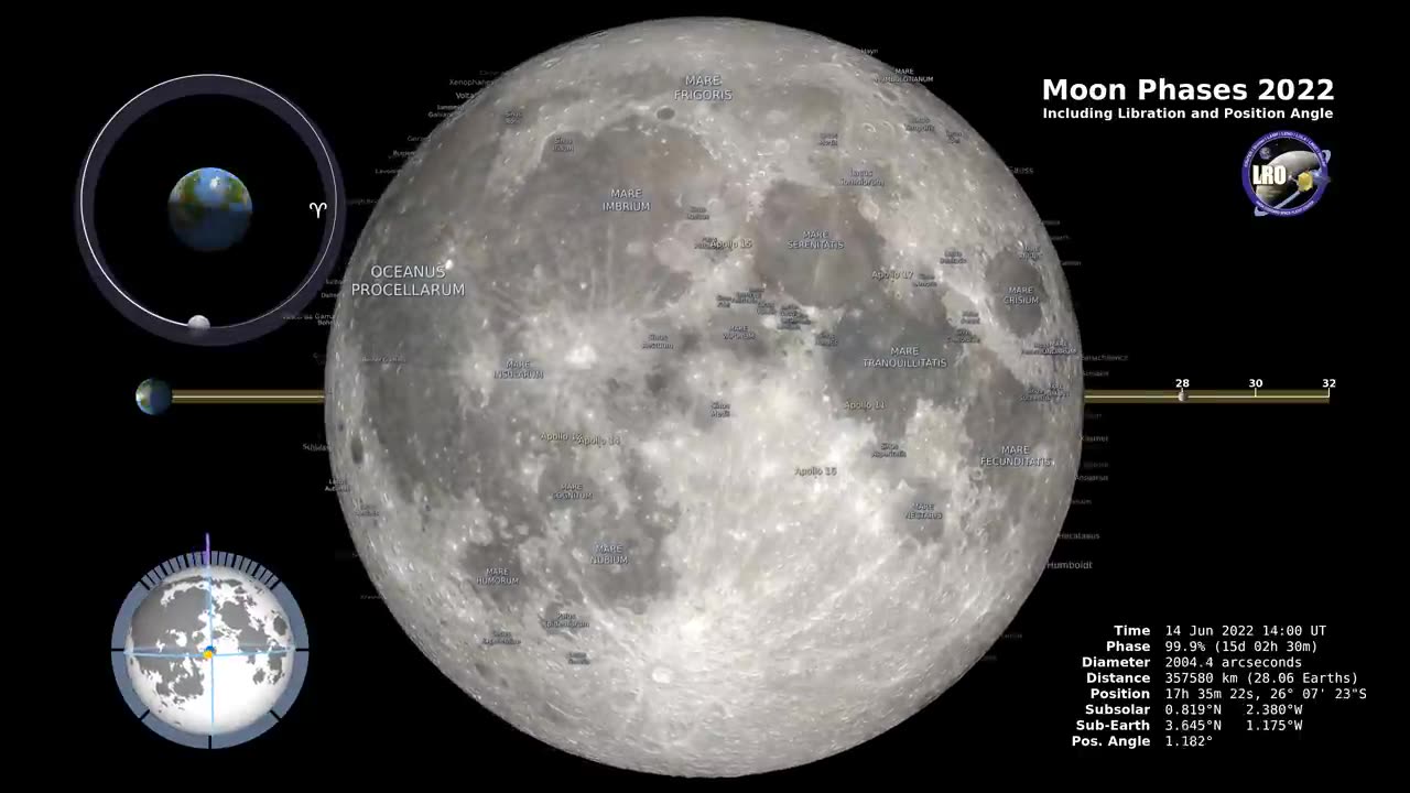 Moon Phases – Northern Hemisphere