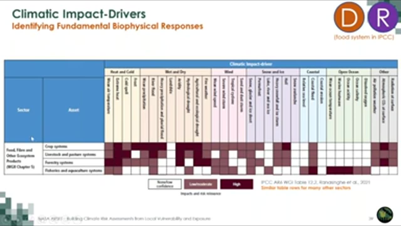 NASA ARSET: Theoretical Framework for Demand-Driven Climate Adaptation Support, Part 1/2