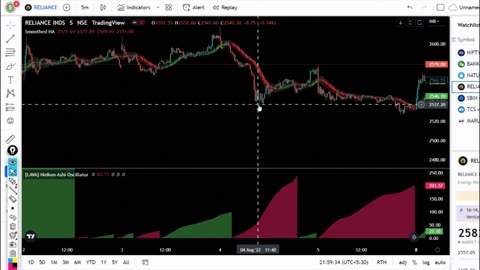 Best Tradingview Strategy _ Ultimate Tradingview Strategy _ Best Tradingview Strategy for Scalping