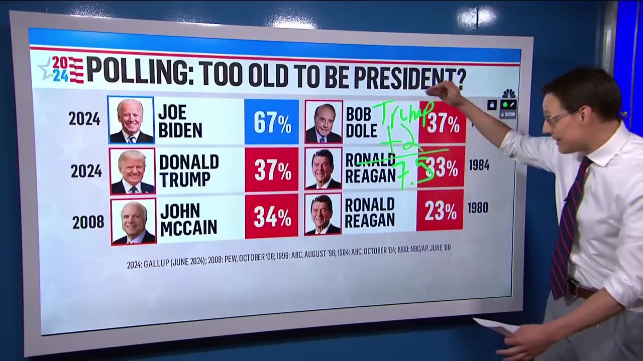 Kornacki: New poll shows Biden's debate performance reinforced concerns about his age