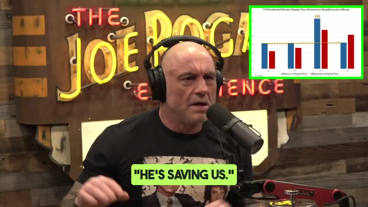 Joe Rogan raises SERIOUS questions about Biden’s “81 million votes” in 2020