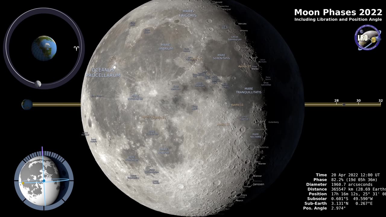 Different Moon Phases