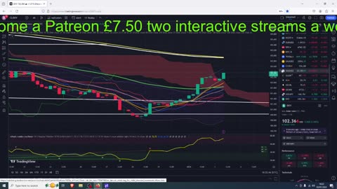 XRP Pump Signal