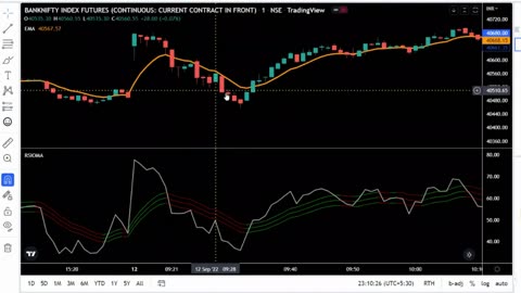 Best Most Profitable SCALPING Tradingview Strategy _ Tradingview Best Scalping Strategy