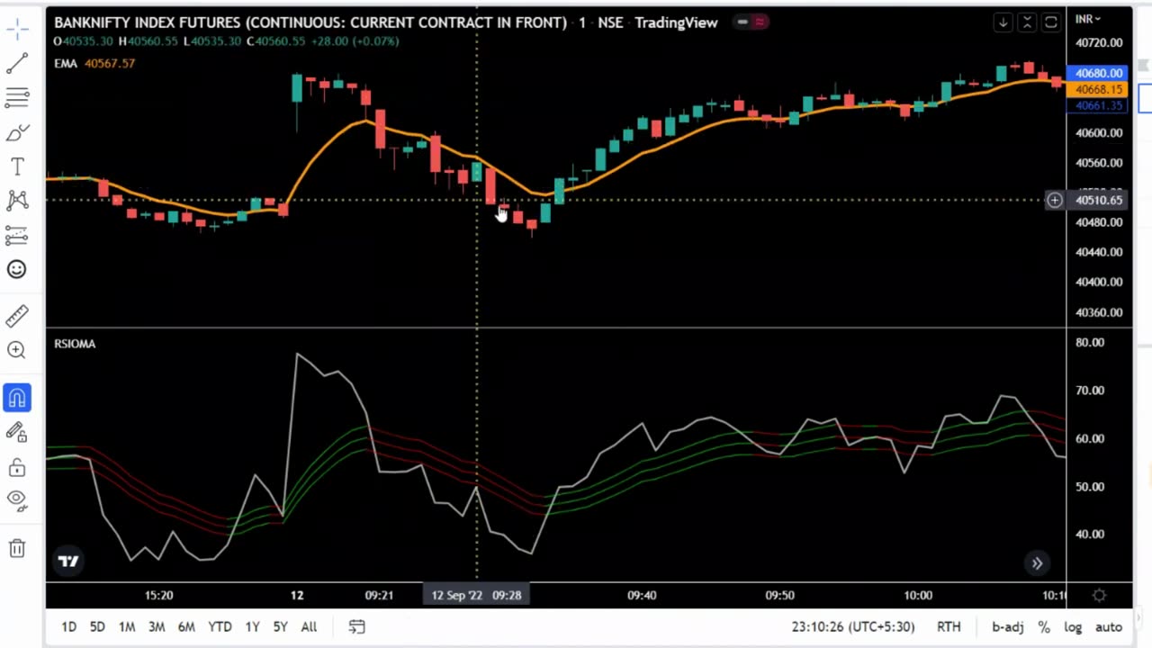 Best Most Profitable SCALPING Tradingview Strategy _ Tradingview Best Scalping Strategy