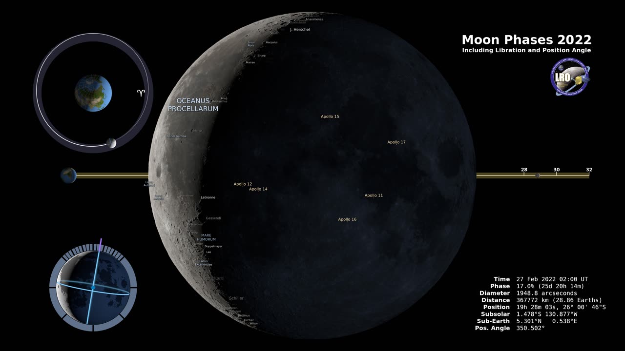 Moon Phase and Libration