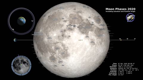 MOON PHASES 2022-NORTHERN HEMISHPHERE 4K