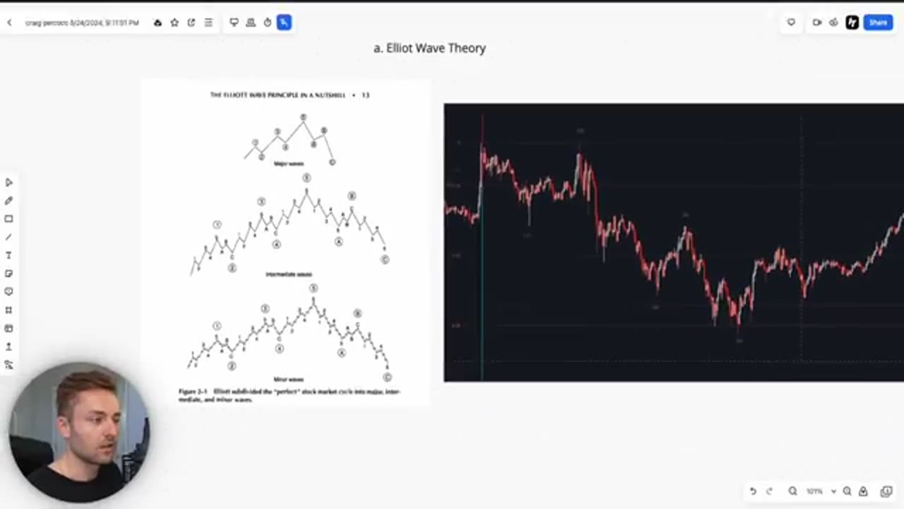 How I Make $1,000/Day with ONE Simple Strategy [100x Trading Tutorial]