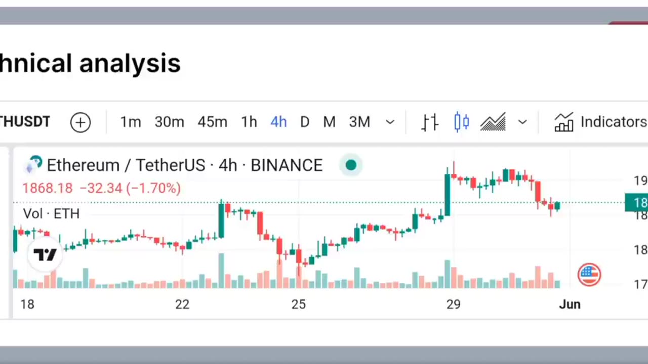 CRYPTO MARKTE UPDATE