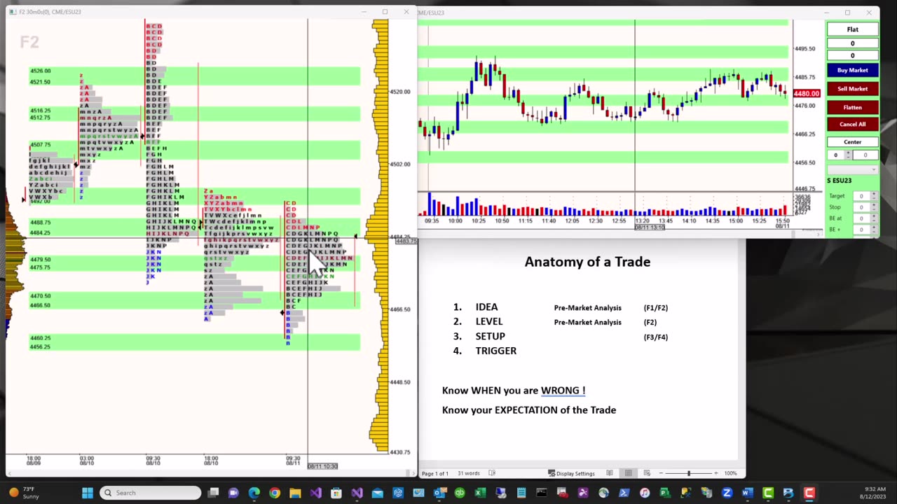 Anatomy of a Trade