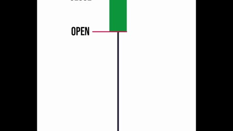 Hammer Candlestick Pattern Explained