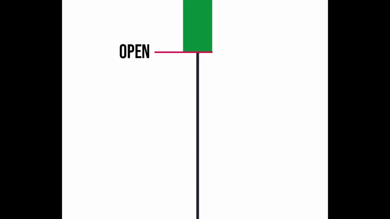 Hammer Candlestick Pattern Explained