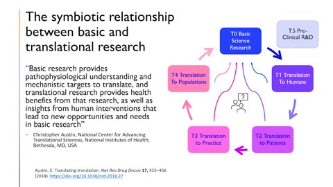 SENSE.nano MIT.nano 2021: Translational research—Making meaningful impact for patients; practice; populations 2021