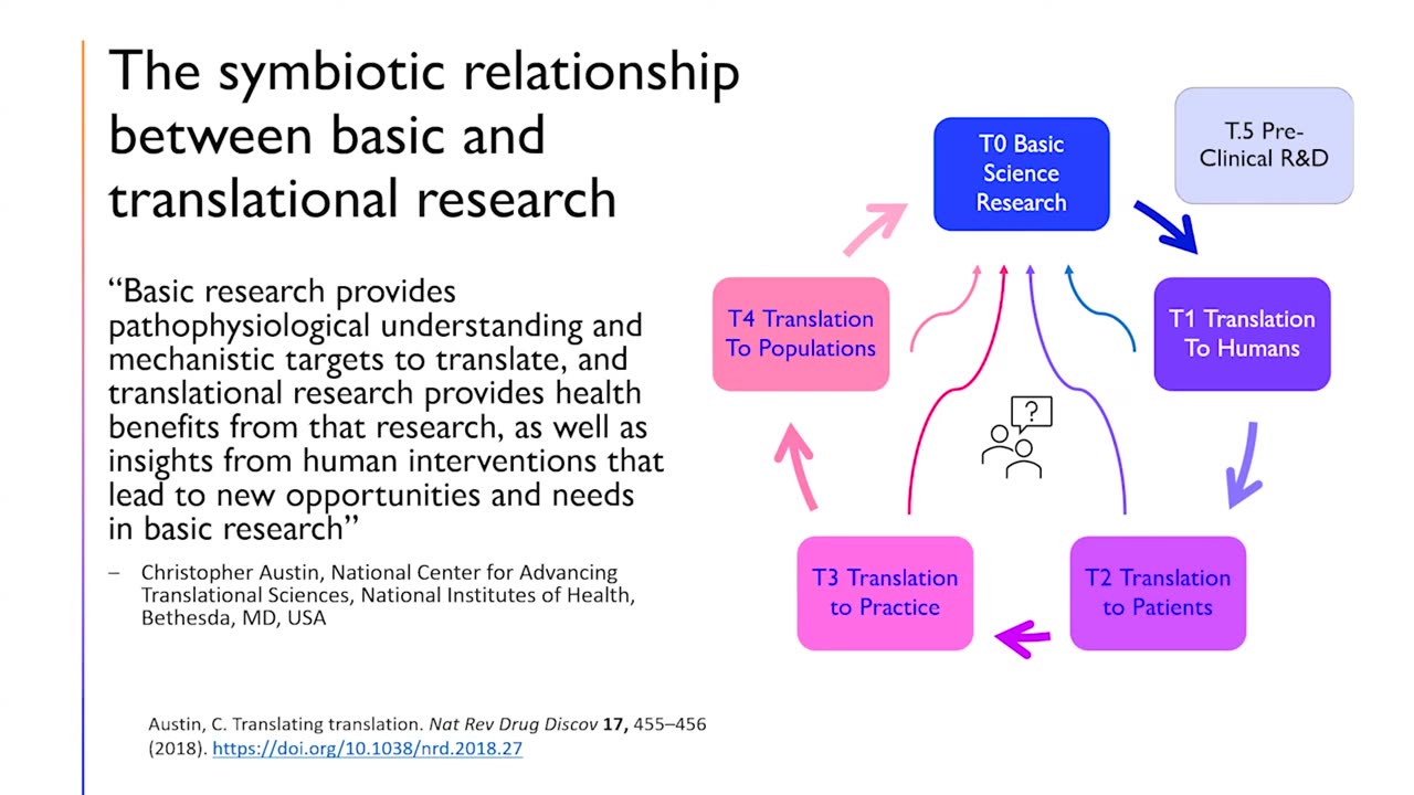 SENSE.nano MIT.nano 2021: Translational research—Making meaningful impact for patients; practice; populations 2021