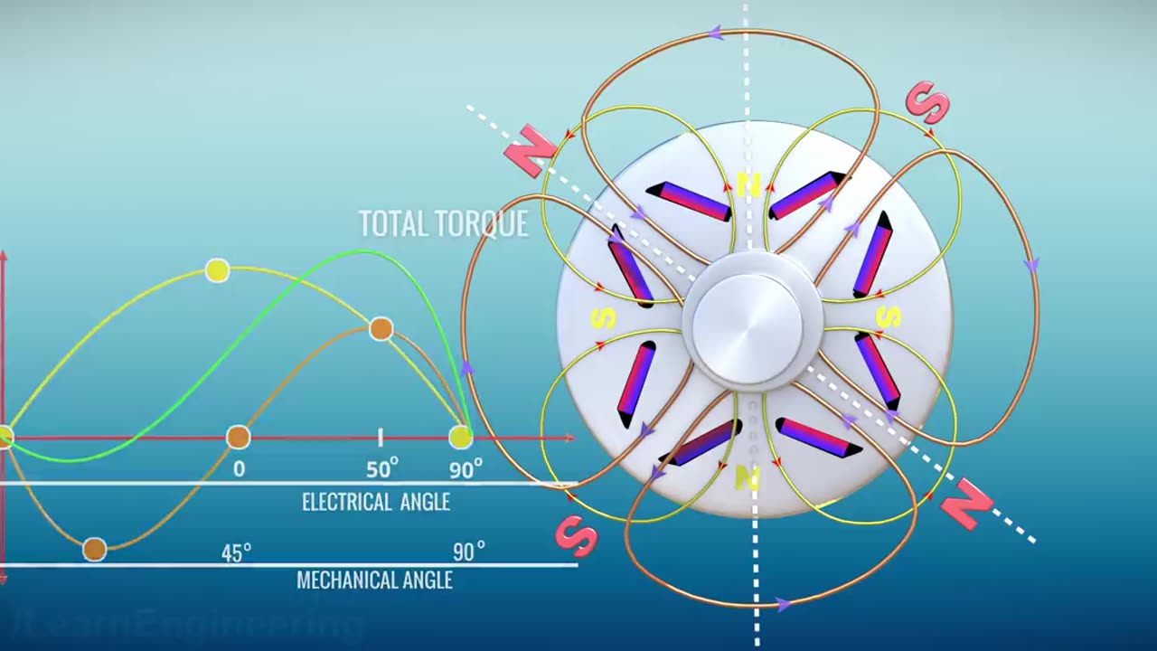Tesla Model 3's motor - The Brilliant Engineering behind it