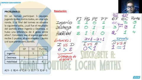 REPASO ADUNI 2023 | Semana 07 | Raz. Matemático | Aritmética | Geometría P2