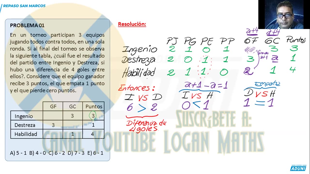 REPASO ADUNI 2023 | Semana 07 | Raz. Matemático | Aritmética | Geometría P2