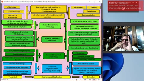 Intelligent e-Marketing System PhD presentation 1