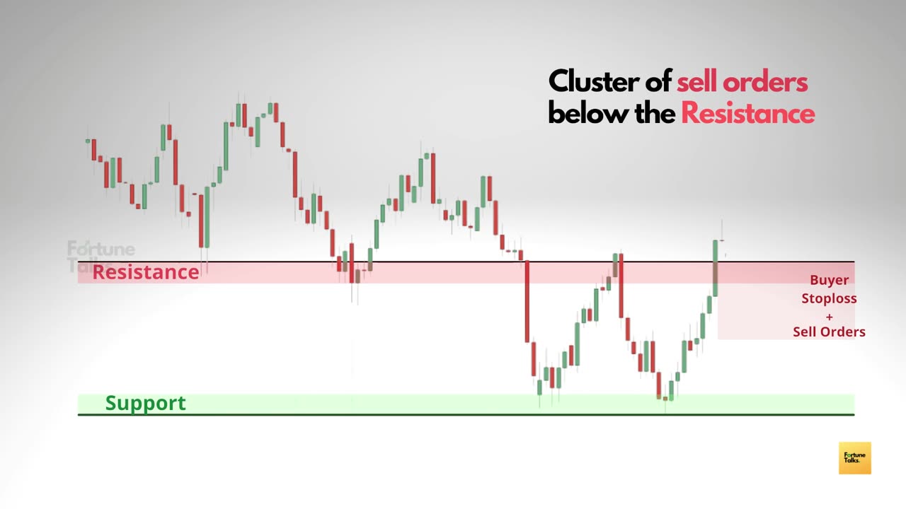 Identifying False Breakouts _ Episode - 9 _ Price action course _ Fake outs _ Price action trading