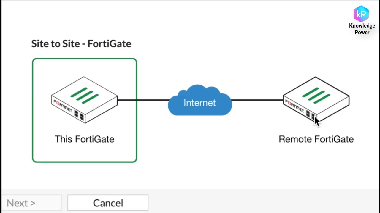 Fortigate Firewall - Fortigate Administration Full Course