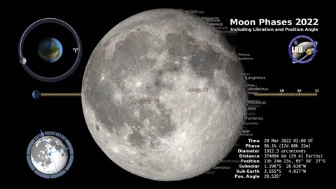 The phase and libration of the Moon