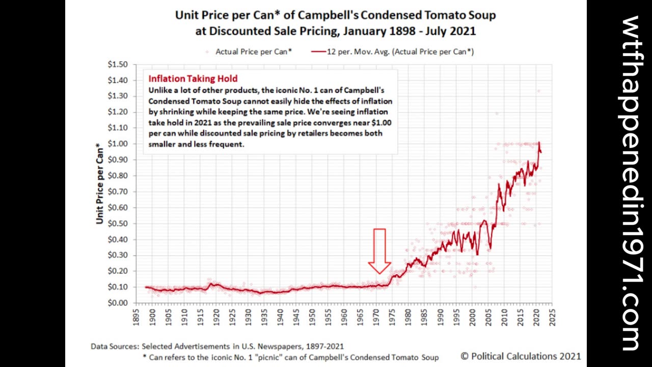 WTF Happened in 1971