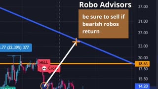 AXS Axie Infinity Technical Analysis #shorts