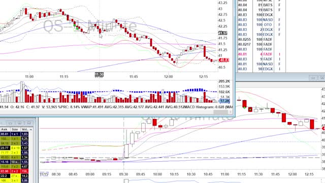 Day Trade Recap - 11.15.21 $QS $CRWD $DLTR