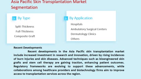 Asia Pacific Skin Transplantation Market Market Insights: